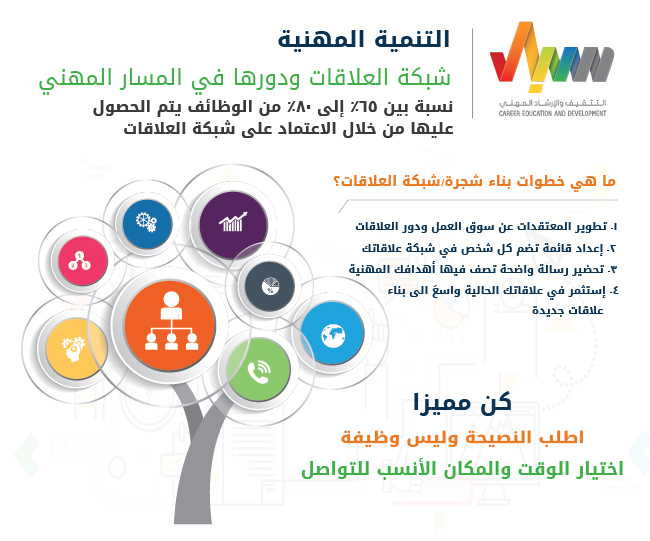 كيف تسهم مواقع التعارف في توسيع دائرة العلاقات الاجتماعية في الإمارات؟ - كيفية تطوير العلاقات الشخصية والمهنية من خلال مواقع التعارف